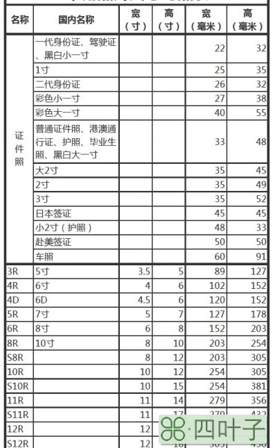 照片尺寸对照表-常用照片尺寸（1寸到36寸 证件照 可冲印照片尺寸