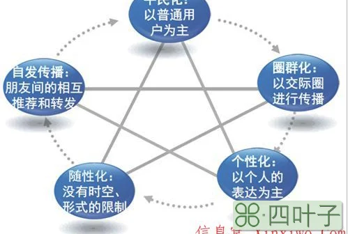 怎样运行好自己的博客打造成功的自媒体？