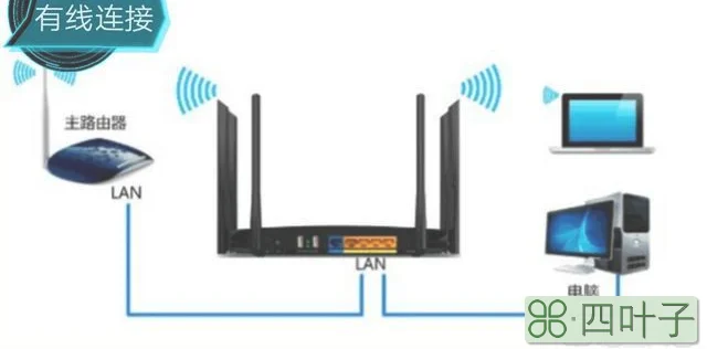 如何在两个路由器中间地带实现两个路由器wifi信号的自动选择和切换？