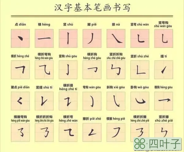 o的写法顺序|0字怎么写