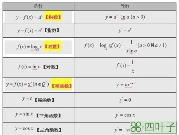 请问如何求导数