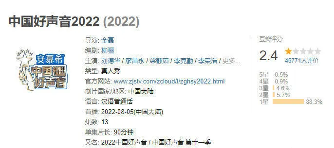 《中国好声音2022》评分跌至2.4分 新一季暂未开分