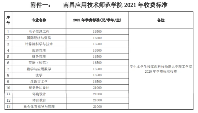 2021南昌应用技术师范学院学费多少钱一年-各专业收费标准