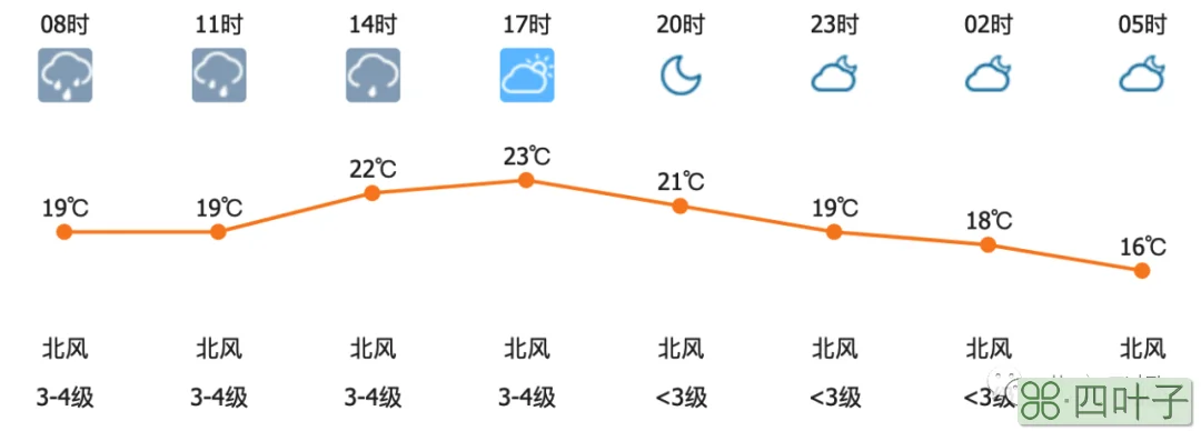 北京通州区天气预报一周延庆天气预报