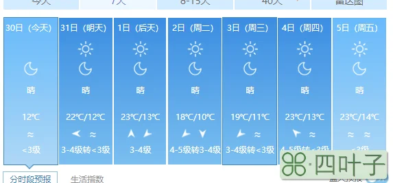 2022年2月8日天气预报北京天气预报15天查询