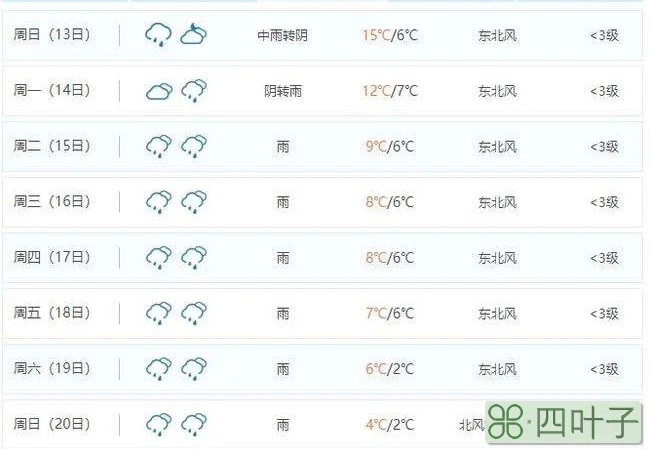桂林天气预报15天适合穿什么衣服桂林现在适合穿什么衣服