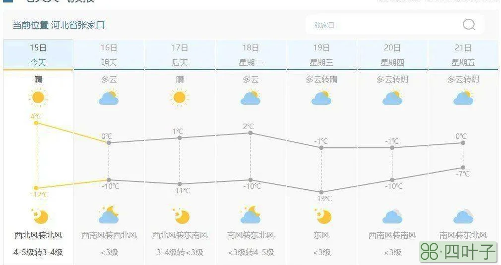 北京3月天气平均气温北京3月份平均气温是多少