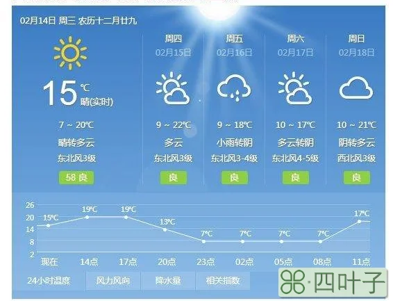 柳州市天气预报一周天气15天柳州天气预报一周天气15天天气