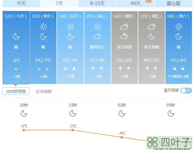山东未来一周天气预报七天临沂天气