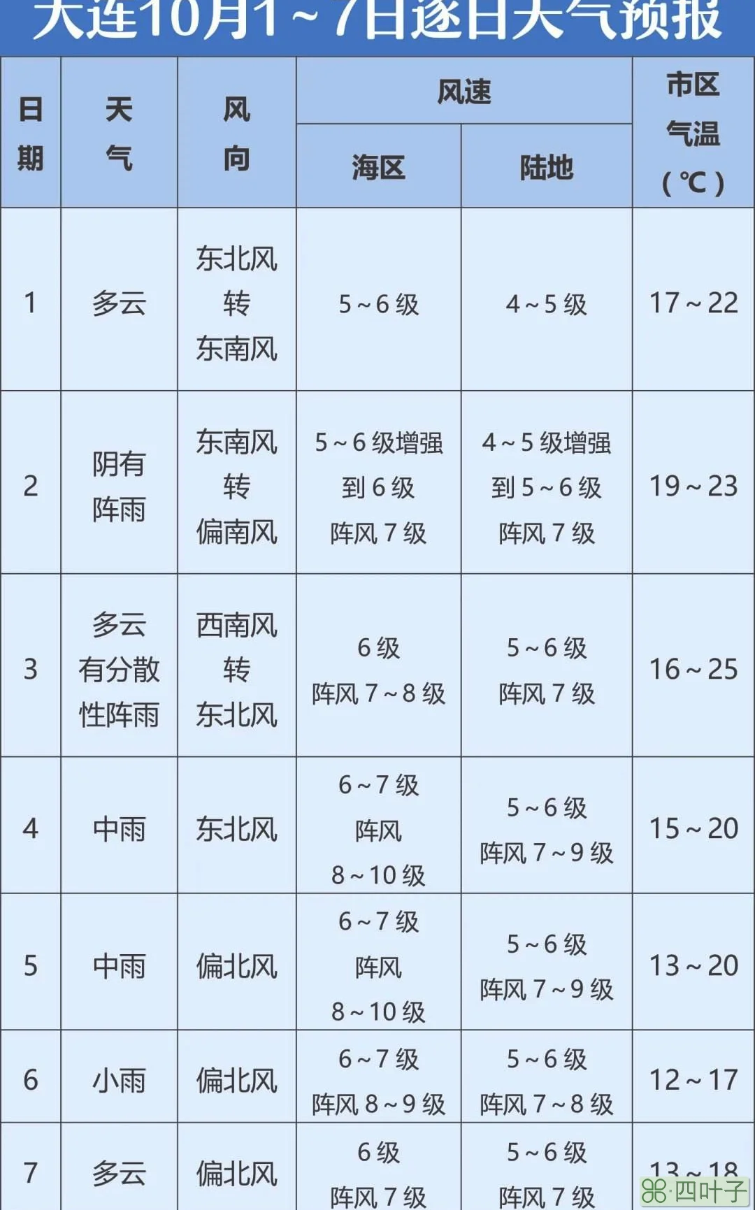 北京2021年2月天气一览表2021年北京二月份天气预报表