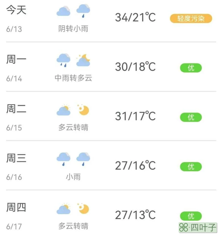 未来40天天气预报情况咸阳咸阳未来四十天天气预报