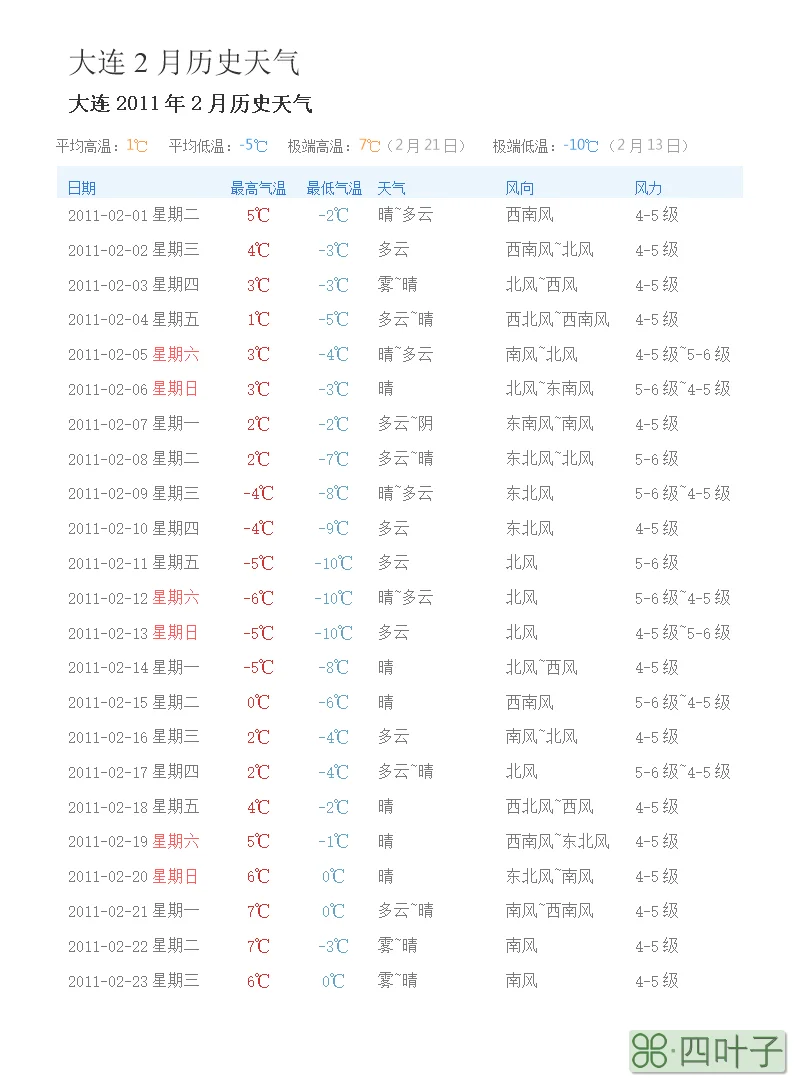 北京2021年2月天气一览表2021年北京二月份天气预报表