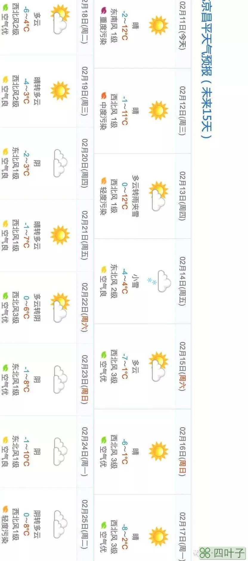 2月28日及3月1日北京天气预报的简单介绍