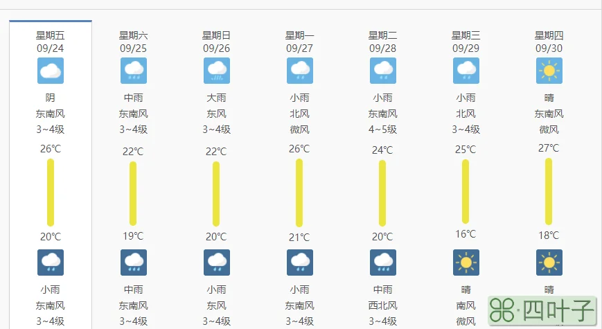 海南省天气预报七天海南天气预报15天