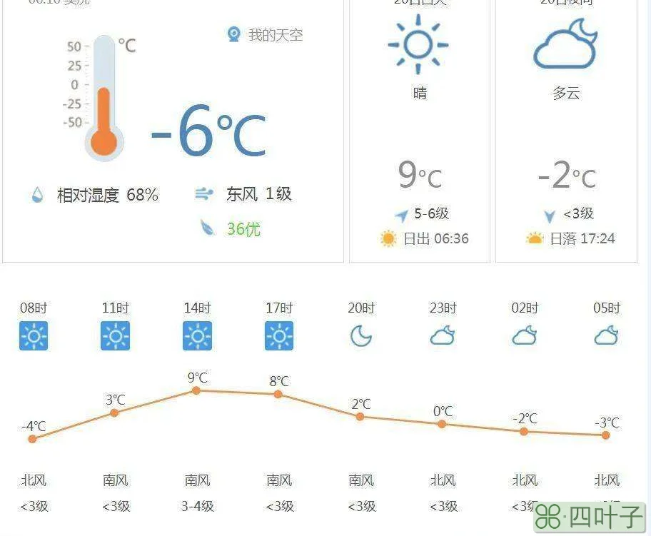 发布天气预报镇江市气象台发布天气预报