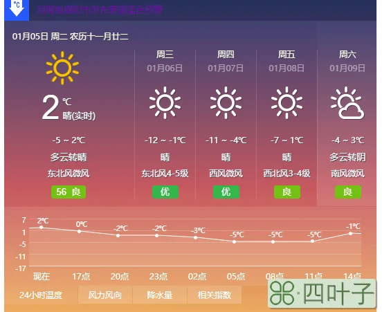 平谷天气预报发布平谷区天气预报最新