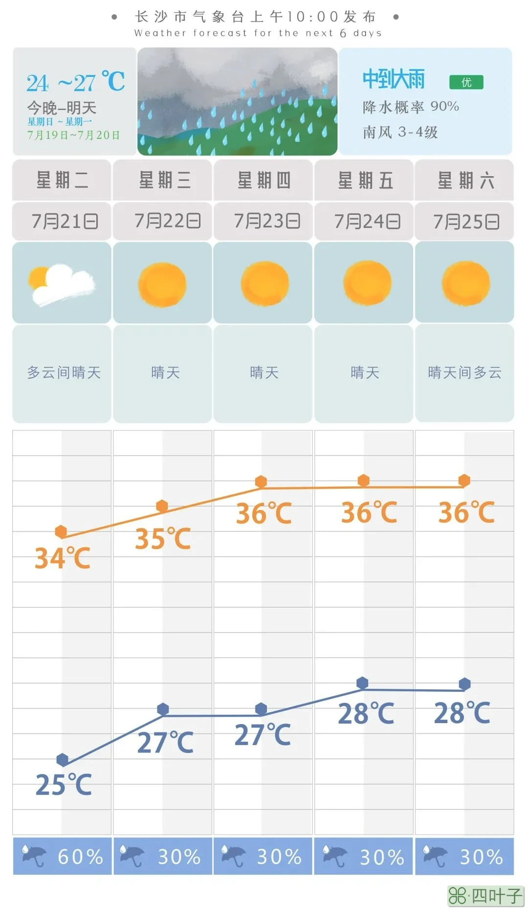 湖南未来15天天气预报长沙长沙天气预报30天查询