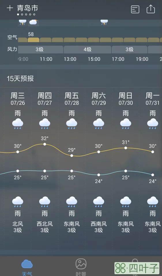 北京这几天的天气情况哈尔滨天气