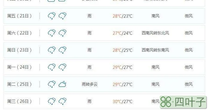 海南岛天气预报一周海南天气预报一周天气