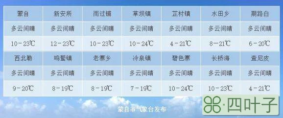 广州天气预报7天准确新闻广州天气预报一周7天1