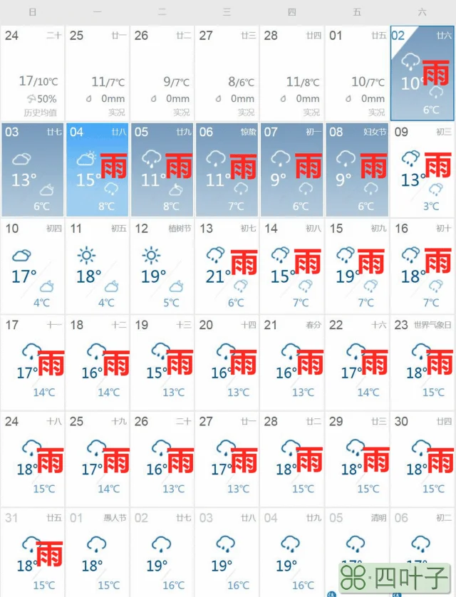 南昌天气预报15天表南昌市天气预报15天天气