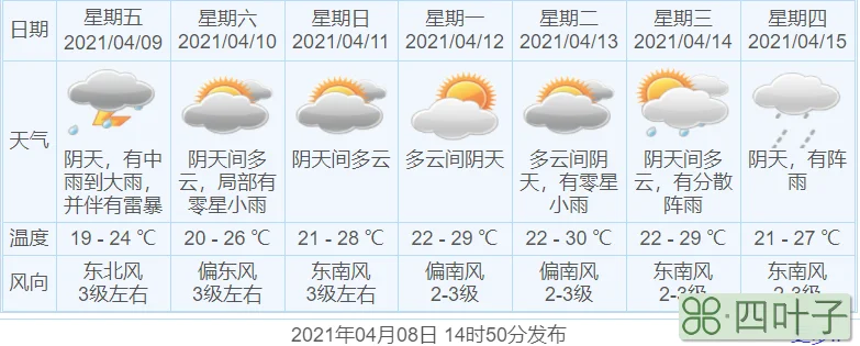 广州天气预报7天准确新闻广州天气预报一周7天1