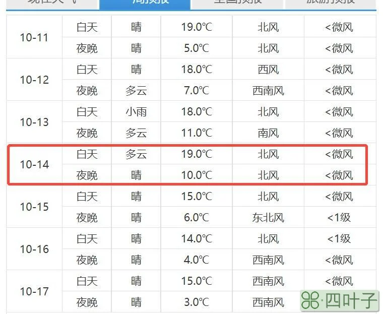 北京天气预报怎么样才能准确北京天气预报15天准确
