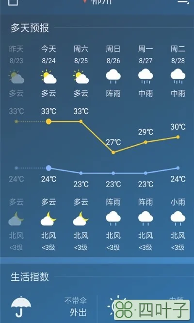 太原未来一周天气预报15天太原天气预报15天