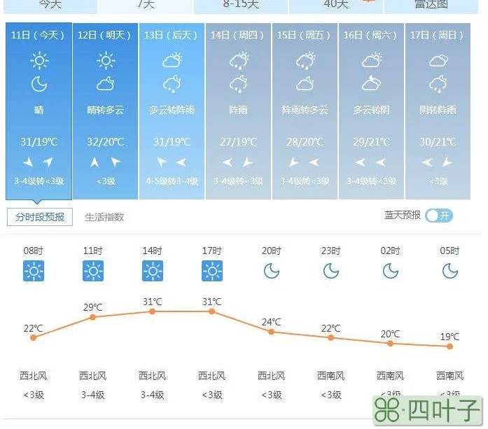 河北石家庄天气预报一周天气天气预报30天查询