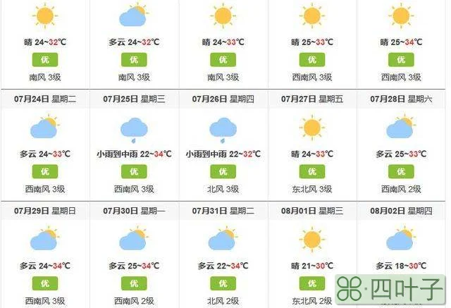 上海60天天气预报上海未来60天天气预报