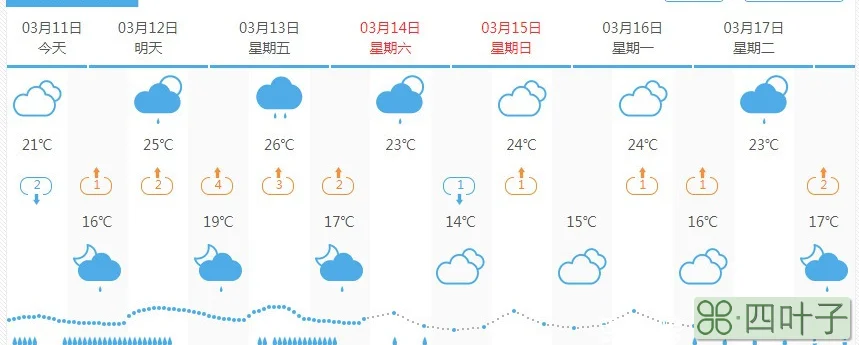 深圳天气预报官网深圳气象局 台