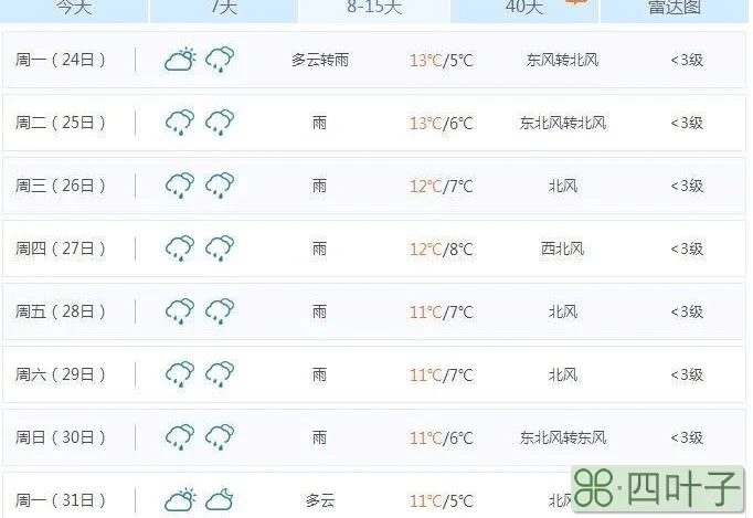 下星期天气预报义乌义乌天气预报名30天