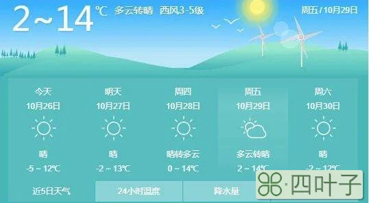 包含今天青岛天气24小时天气预报的词条