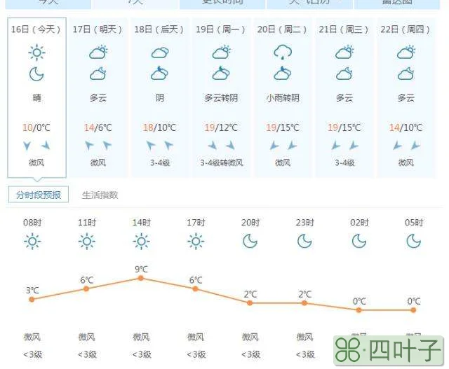 广东省一周天气状况广东阳江春节天气预报