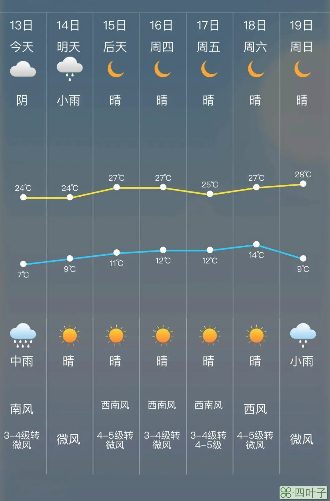 未来五天天气预报辽宁辽宁天气预报30天查询