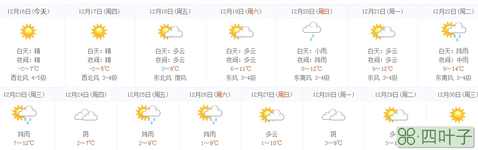 2022年2月16日南京天气预报2月份南京天气情况