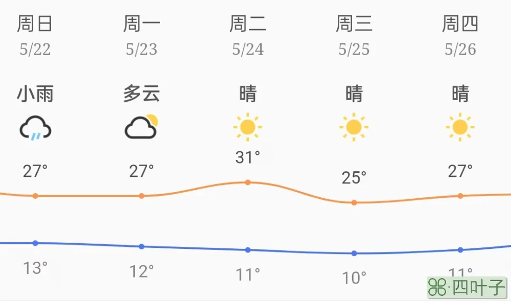 松山区15天天气预报赤峰市未来30天天气