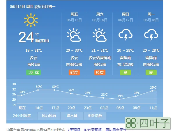 2020年12月30日天气预报15天查询002370