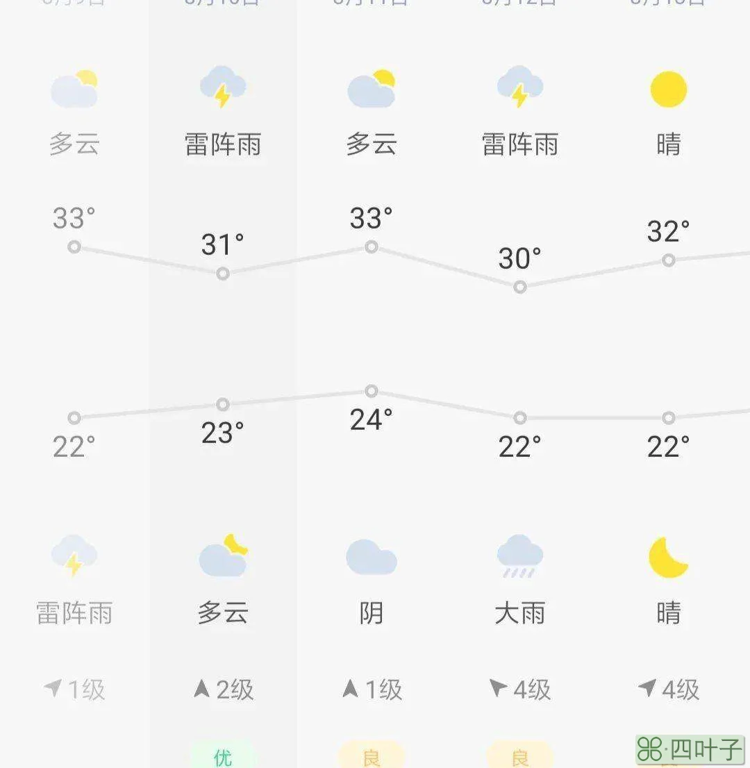明天北京房山的天气涿州天气