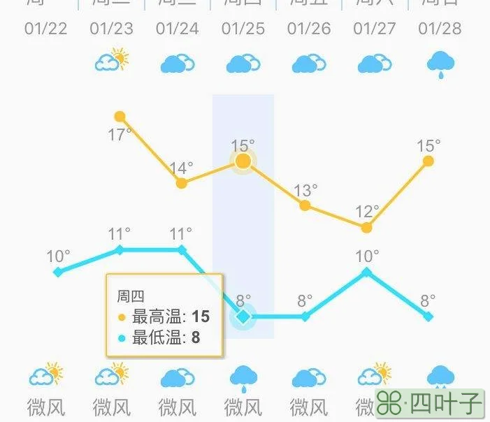 天气预报未来七天福州福州天气预报30天准确