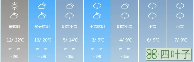 1月13日天气预报1月13日天气怎么样