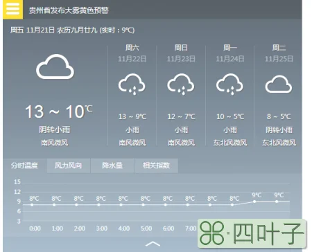 今天辰溪县天气预报辰溪县今天的天气