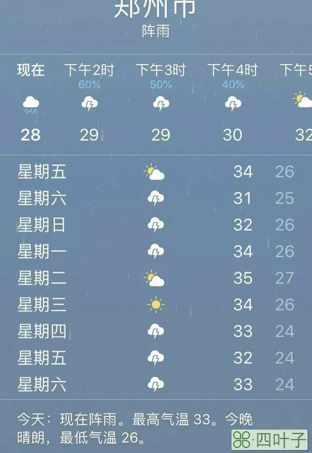 河南省最近一周天气预报河南近期一周天气预报
