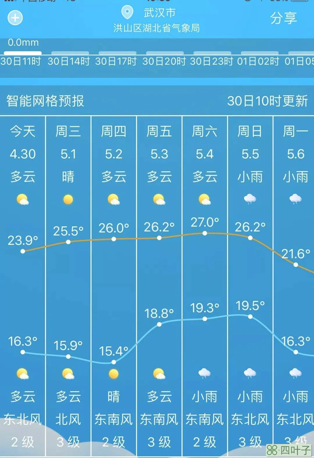 武汉预计30天天气预报武汉黄陂9月份天气