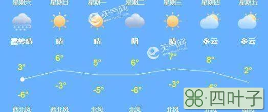 未来一周北京天气预报15天北京天气览北京一周天气查询