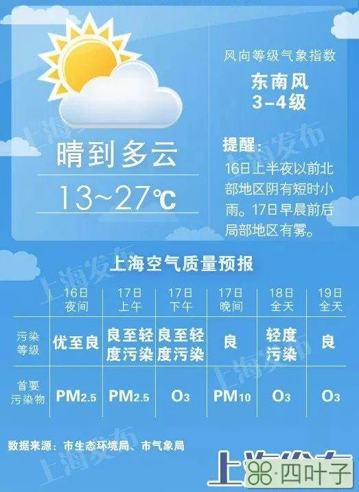 天气预报未来30天上海上海未来一周天气预报30天