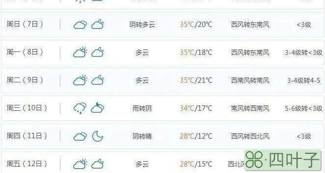 今明两天江苏天气预报鹤山今明两天天气预报