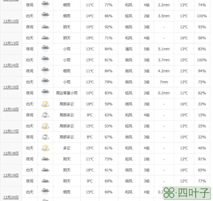云南未来一周天气预报8月1号至7号云南天气预报7月份
