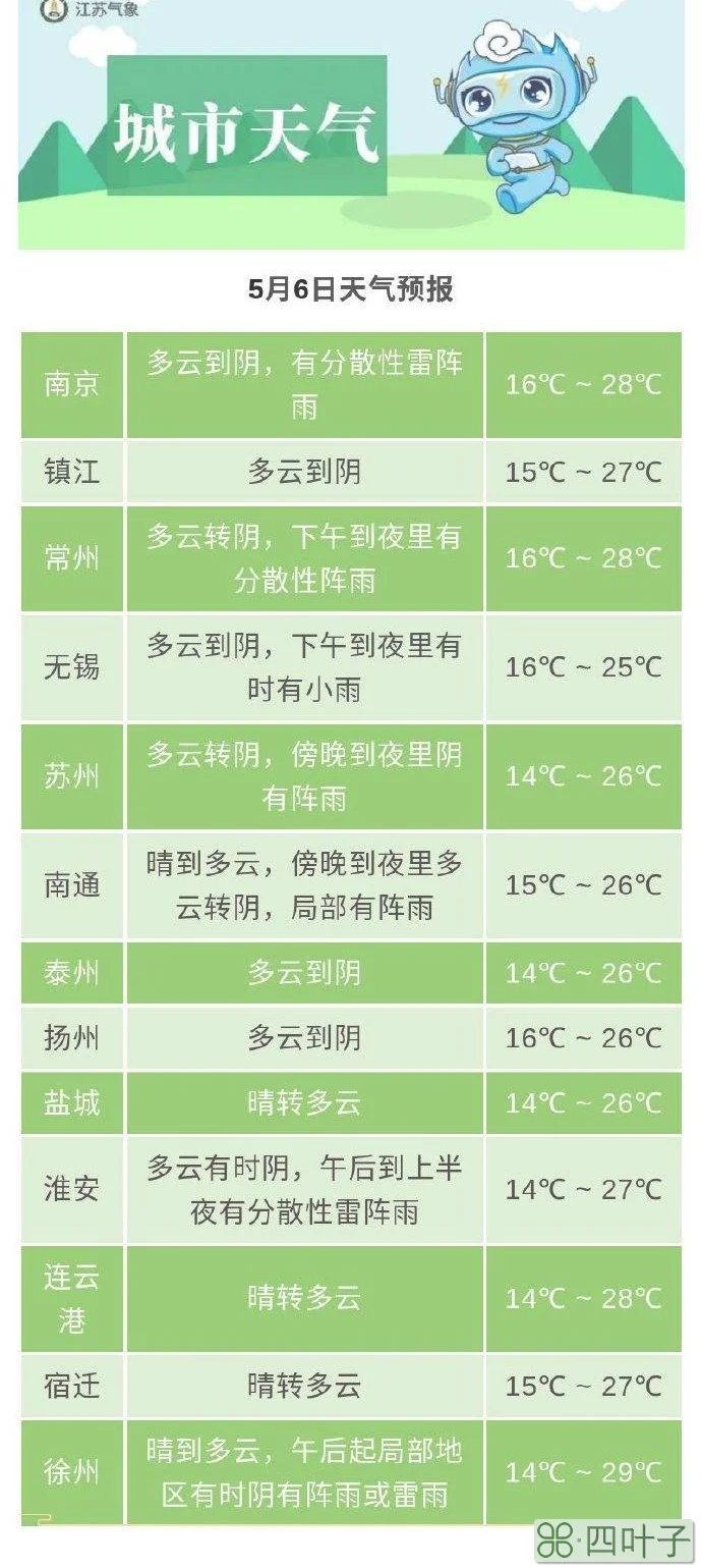 最新江苏未来天气预报未来45天天气预报查询