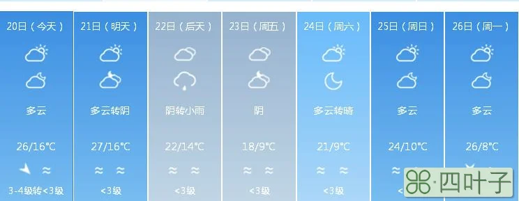 中卫银川未来15天的天气预报宁夏中卫天气预报15天天气